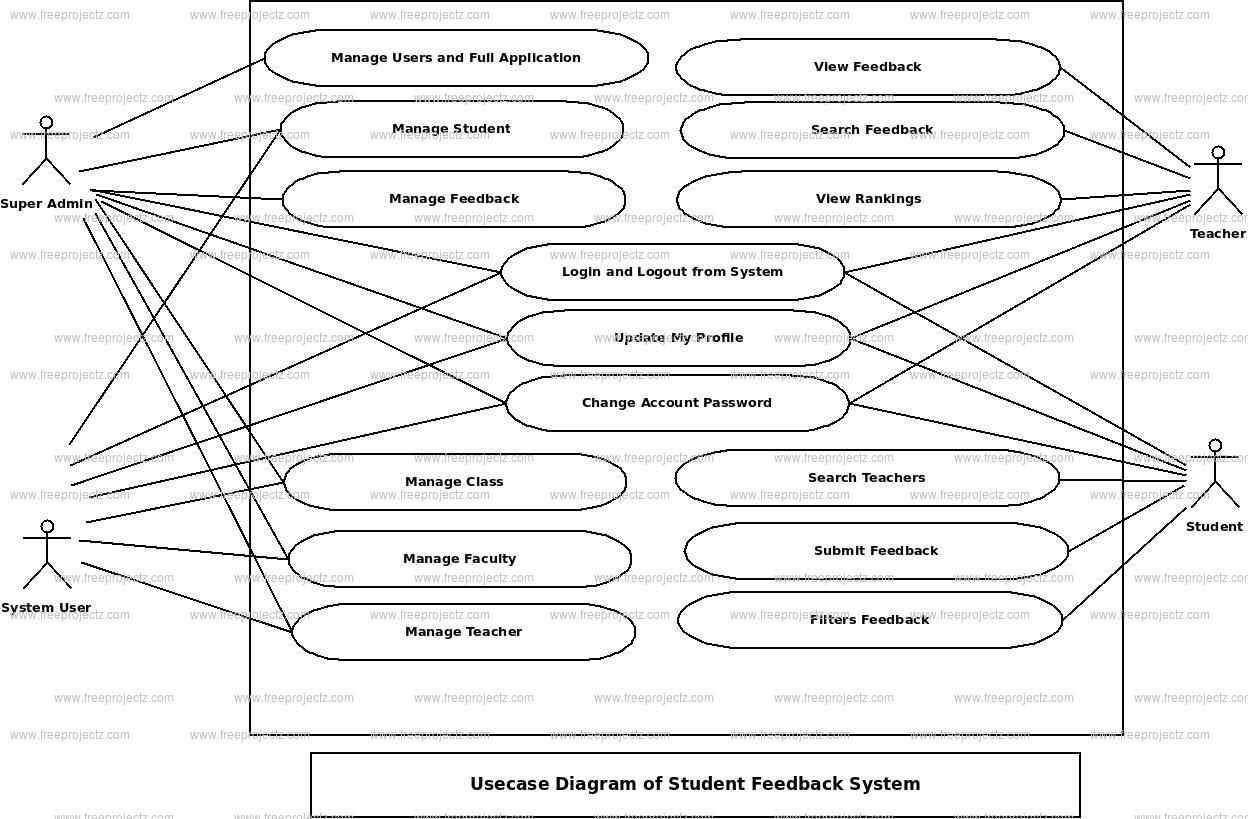 assignment feedback system